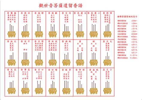 香卦圖|二十四香谱图解，24香谱图解，菩萨香谱图解，观音香。